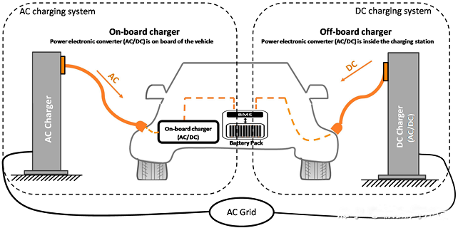 Basic knowledge of electric vehicle charging 1