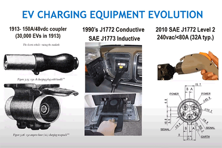 A brief discussion of the history of EV charging technology