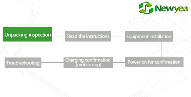 How to install the Newyea EV Charger? here a video will show you.There is also a Korean version made for our Korean customers! 