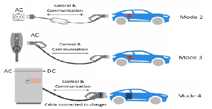 Basic knowledge of electric vehicle charging 2
